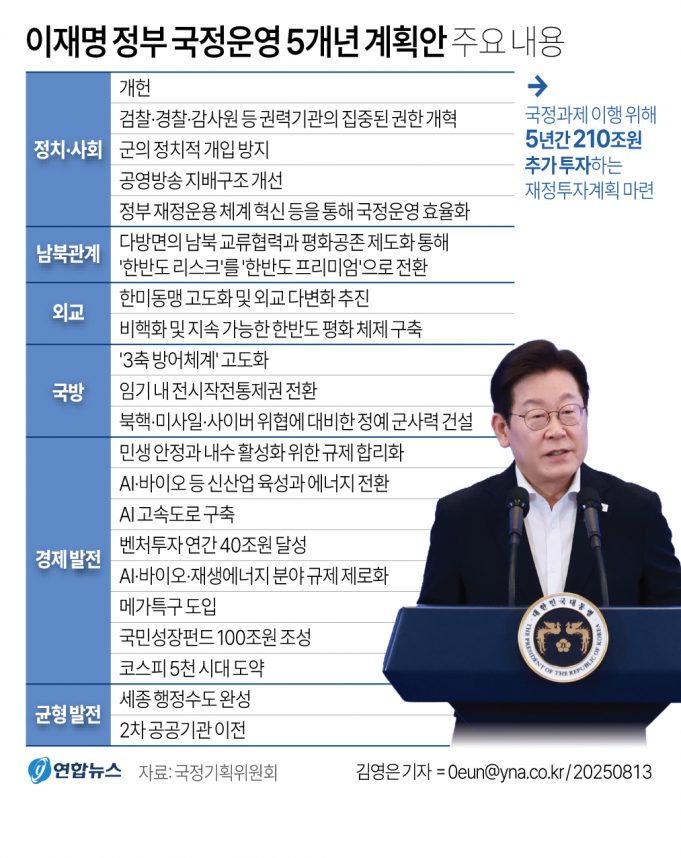 한국 아동수당 13세 미만까지 점진 확대…요양병원 간병비 부담 70%↓