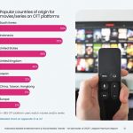 인도네시아 시청자 대상, 한국 콘텐츠 선호도 조사