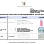 인도네시아 식약청, 성분 불일치 화장품 21종 퇴출. 2025.8.7-1