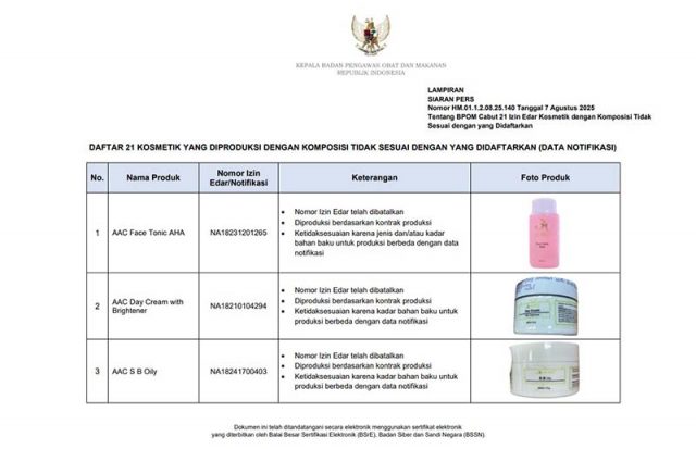 인도네시아 식약청, 성분 불일치 화장품 21종 퇴출. 2025.8.7-1