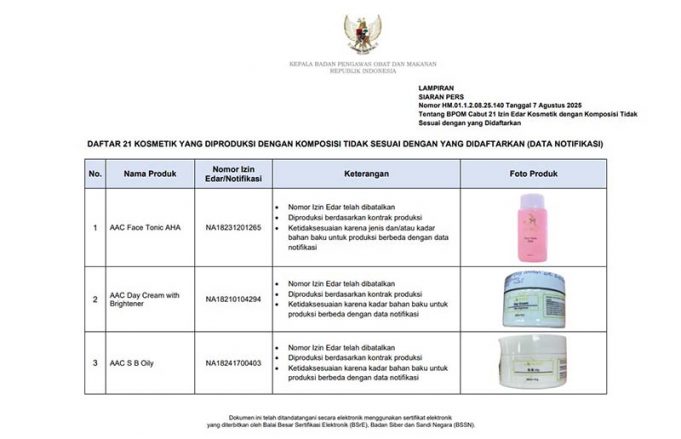 인도네시아 식약청, 성분 불일치 화장품 21종 퇴출… 소비자 안전 ‘빨간불’