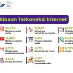 인도네시아 인터넷 서비스 제공자 협회(APJII), ‘2025년 인도네시아 인터넷 현황’ 설문조사 결과 발표. 2025.8.6