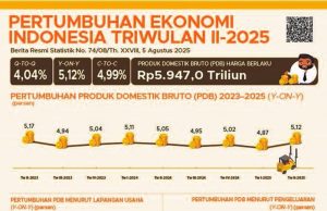 7% 경제 성장 ‘동상이몽’… 국회 “낙관론” vs 전문가 “근거 없어”