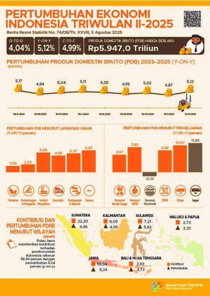 7% 경제 성장 ‘동상이몽’… 국회 “낙관론” vs 전문가 “근거 없어”