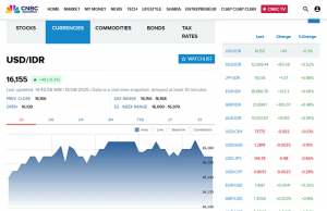 프라보워 대통령 첫 국정연설 속 루피아, 달러 대비 약세 마감