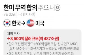 한미 무역 합의 주요 내용