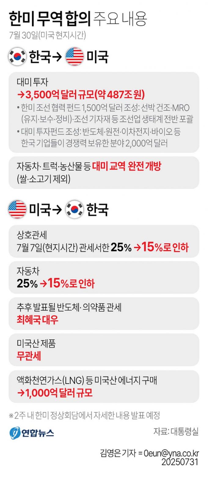 한미 무역 합의 주요 내용