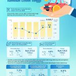 2025년 7월 통화량 증가율 6.5% 기록