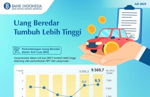 2025년 7월 통화량 증가율 6.5% 기록, 소폭 상승세 보여