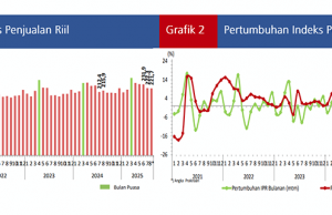 2025년 8월 소매판매, 성장세 지속 전망… 물가 상승 압력은 변수