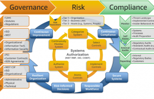 정부, “GRC는 지속가능 경제의 핵심 동력” 국가 성장 전략으로 채택 강조
