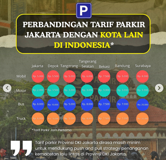 자카르타, 주차 요금 인상 추진… “교통난 해소 및 대중교통 지원 강화”