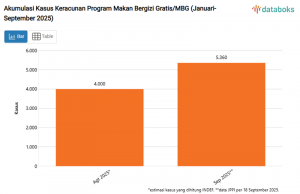 무상영양 급식, 수천 건 식중독 유발… “전면 재평가” 촉구
