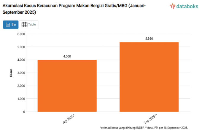무상영양 급식, 수천 건 식중독 유발… “전면 재평가” 촉구