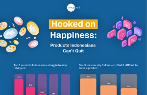 2025년 인도네시아인의 삶을 지배한 5가지 중독성 제품 발표