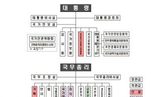 李정부, 검찰청 폐지·기재부 분리… 조직개편안 확정