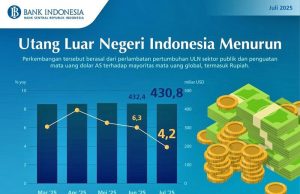 인도네시아 대외채무, 안정적 감소세… 건전성·성장동력 두 마리 토끼 잡는다