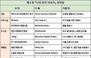 제14회『인도네시아 이야기』 문학상 학생부