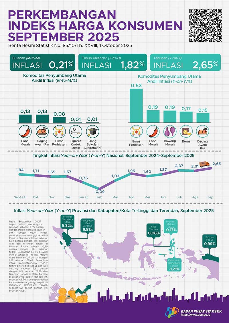 2025년 9월 소비자물가 2.65% 상승… 안정세 속 지역별 편차 여전 | 한인포스트