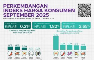 2025년 9월 소비자물가 2.65% 상승… 안정세 속 지역별 편차 여전