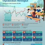 2025년 9월 실질소매판매지수(Indeks Penjualan Riil, IPR)