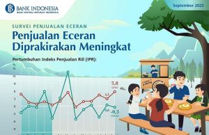 인도네시아 중앙은행 “9월 소매판매, 5.8% 증가 전망… 완연한 회복세”
