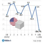 포맷 251010