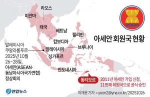 아세안 회원국 현황
