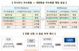 아시아나 마일리지 그대로 통합 대한항공서 사용한다