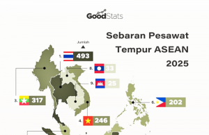 인도네시아, 아세안 전체 공군력 21% 보유… 역내 안보 핵심으로 부상