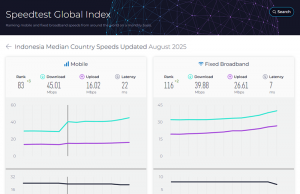 인도네시아 인터넷, 동남아 하위권 ‘그림자’ 여전