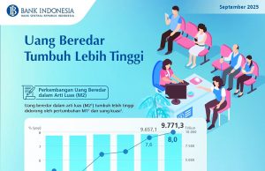 BI: 2025년 9월 통화량 증가율 확대