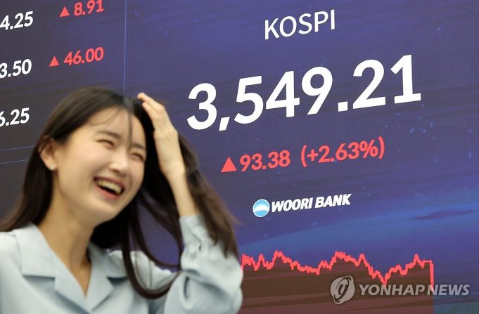 코스피, 사상 처음 3,500선 뚫고 3,549 마감…외인 3조원 ‘사자’
