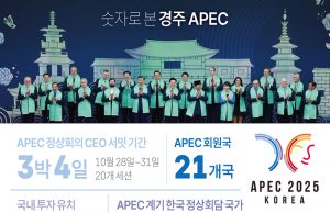 숫자로 본 경주 APEC