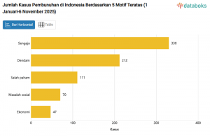 2025년 살인 사건 908건, 가장 안전해야 할 ‘자택’이 가장 위험했다