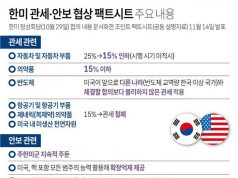 한미 관세·안보 협상 팩트시트 주요 내용
