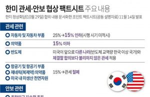 한미 관세·안보 협상 팩트시트 주요 내용