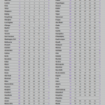 글로벌 경영 컨설팅 기업 AT 커니는 2025 글로벌 도시 지수(Global Cities Index, GCI) 발표. 2025.11