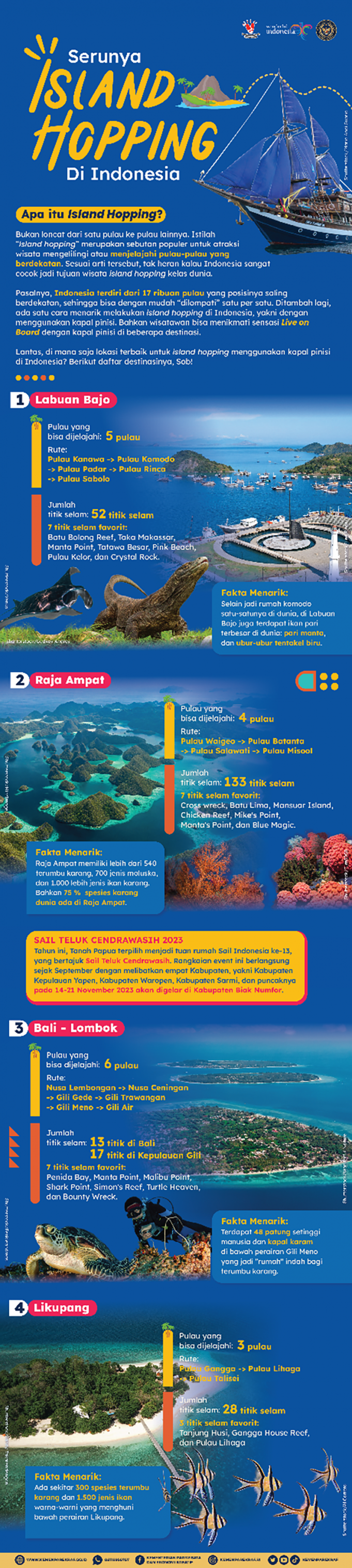 인도네시아, ‘세계 최고의 아일랜드 호핑 여행지’ 등극