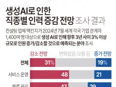AI 인사평가 시대, 중년 직장인은 왜 힘든가