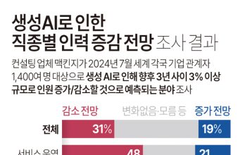 AI 인사평가 시대, 중년 직장인은 왜 힘든가