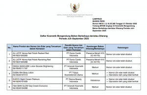식약청 BPOM, 2025년 3분기 동안 유해 성분 함유 화장품 23종 적발
