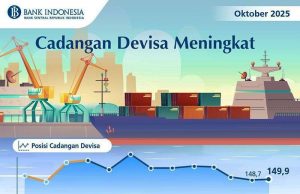 10월 인도네시아 외환보유고 1,499억 달러… 안정세 입증
