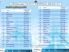 노동부, 전국 ‘적정생계비(KHL)’ 공식 발표… 자카르타 월 590만 루피아 ‘최고’