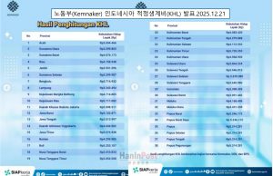 노동부, 전국 ‘적정생계비(KHL)’ 공식 발표… 자카르타 월 590만 루피아 ‘최고’