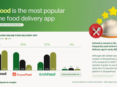 인도네시아 음식 배달 시장, 세 거인의 뜨거운 싸움