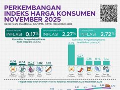2025년 11월 소비자물가 상승률 2.72% 기록… 지역별 편차 뚜렷