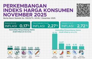 2025년 11월 소비자물가 상승률 2.72% 기록… 지역별 편차 뚜렷