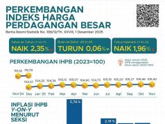 2025년 11월 도매물가 2.35% 상승 농림어업 부문 오름세 뚜렷