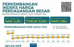 2025년 11월 도매물가 2.35% 상승 농림어업 부문 오름세 뚜렷